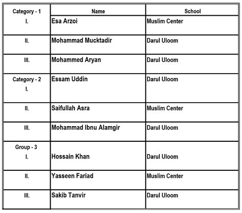 Quran Competition - Muslim Center of New York