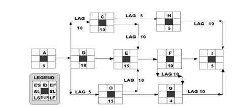 Solved Using the AON method, complete all network | Chegg.com