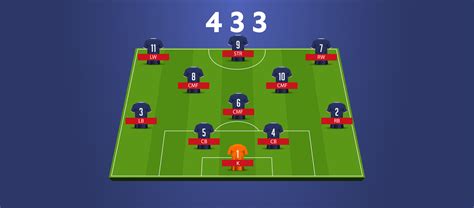 The 4 3 3 Formation - Only One Ball