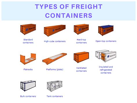 Freight Containers: Classification, Sizes and Dimensions ...