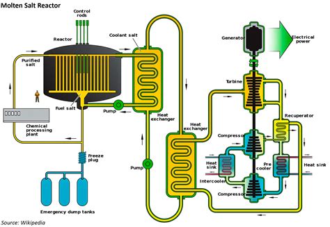 New project re-ignites European interest in thorium - Watt-Logic