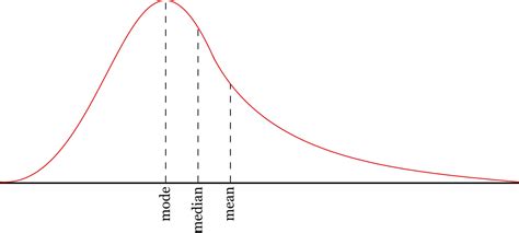 Mean, Median, Mode Calculator - Inch Calculator