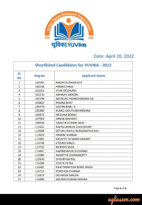 ISRO YUVIKA Result 2022 Announced, Check List of Selected Students ...