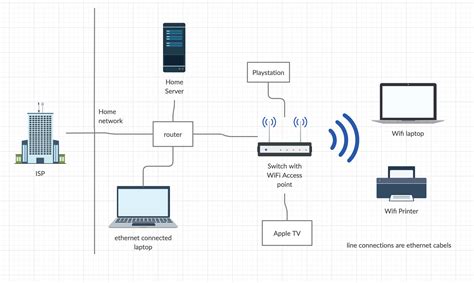 Wireless Router Network Diagram