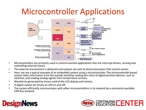 PPT - Choosing a Microcontroller Architecture PowerPoint Presentation, free download - ID:1422650