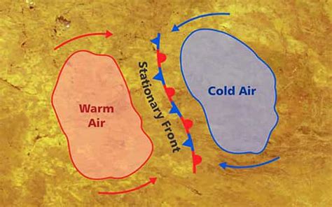 What Is A Stationary Front & What Weather Does A Stationary Front Bring