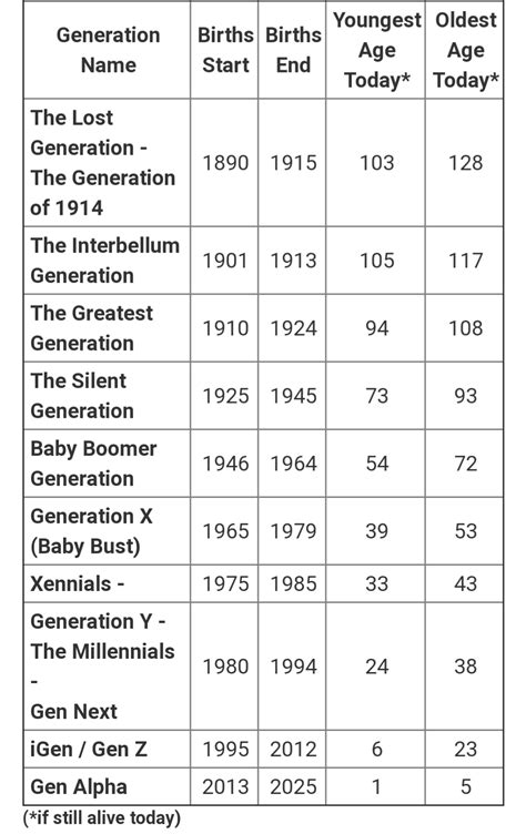 People use the generation names so often today without even knowing ...