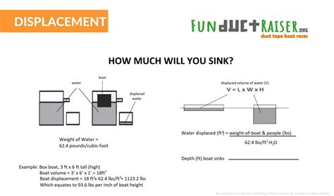 Displacement – diagram | Fun Duct Raiser