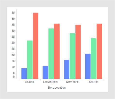 Creating a side-by-side bar chart