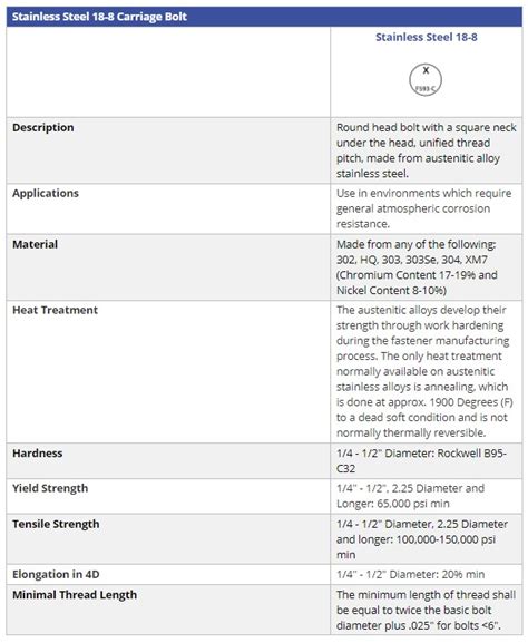 Carriage Bolts - Everything You Need to Know - AFT Fasteners