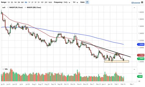 USD/CAD Forecast: US Dollar Recovers Against Canadian Dollar