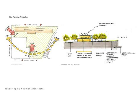 Garrison Elementary School, Washington, DC — DC's Sustainable ...