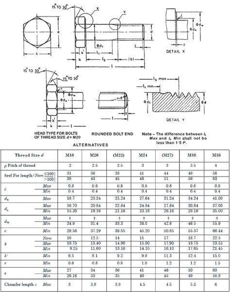 High Tensile Fasteners and HT Hex Bolts Nuts/ Threaded Rod Manufacturer