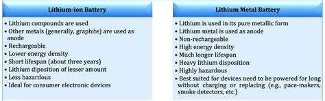 Lithium Metal Batteries