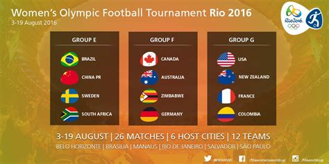 Things to Know about the 2016 Summer Olympics – Soccer Politics / The ...