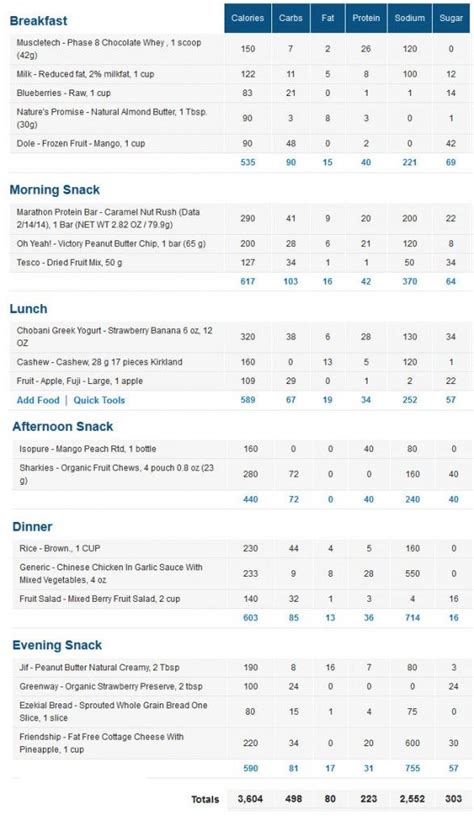 Build Muscle With This Diet for Young Athletes | Athletes diet, Athlete nutrition, Athlete meal plan