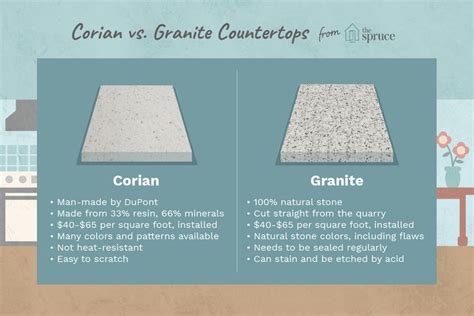 Corian Solid Surface vs. Granite Countertop Comparison Guide | Granite, Corian, Countertops