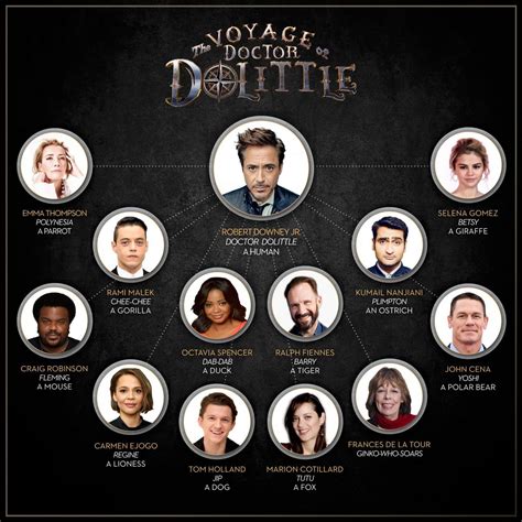 The Voyage of Doctor Dolittle voice cast revealed