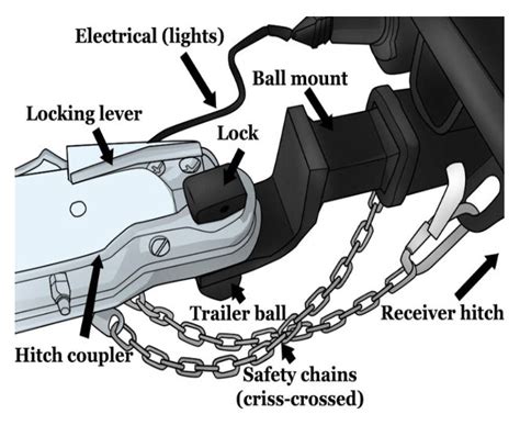 Towing a Trailer: How to Tow Your Things With a Trailer