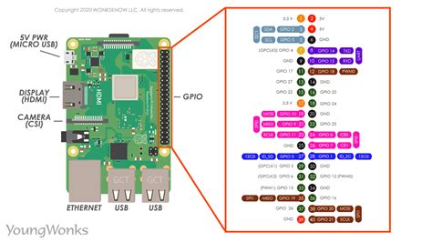 Raspberry Pi 4 Gpio Pinout Diagram