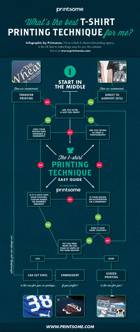 Printing techniques on T-shirts - an infographic - T-Shirt Factory