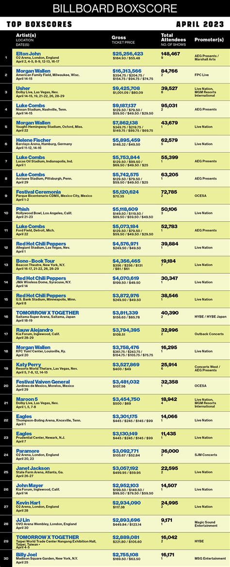 Morgan Wallen Could Be Building the Biggest Country Tour of All Time