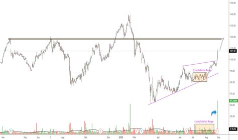 NMDC Stock Price and Chart — NSE:NMDC — TradingView — India