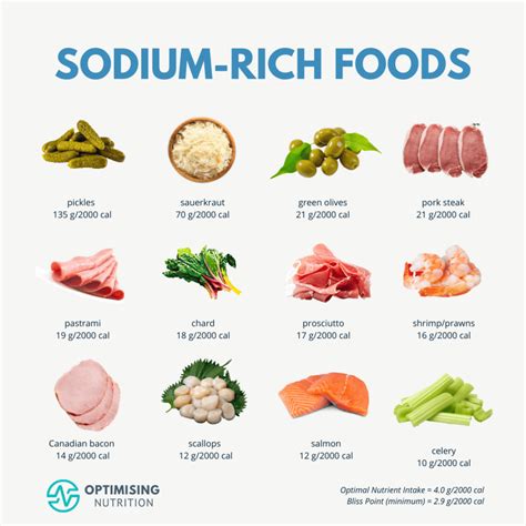 Top 12 Mineral-Rich Foods: Your Key to Optimal Health | Optimising Nutrition