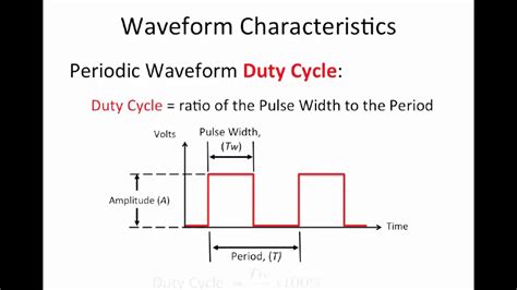 What is Duty Cycle? - YouTube