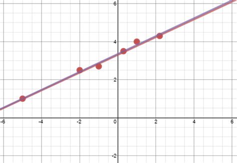 Nathan Kraft's Blog: Using Desmos for Scatter Plots