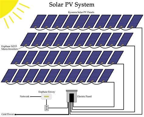 Domestic Solar Hot Water Heater PV System - Alternate Energy Company