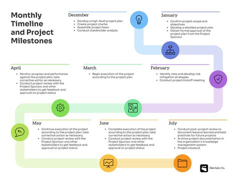 Visual Strategic Planning Template Template - Venngage