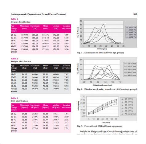 Free 5 Sample Army Height And Weight Chart Templates In Ms Word Pdf - Minga