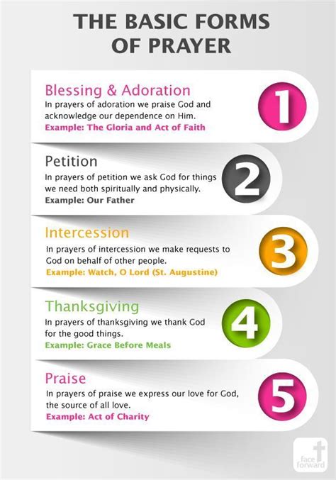 The Basic Forms of Prayer | Catholic Infographic | Face Forward ...