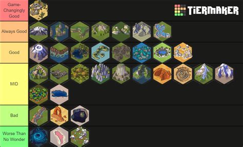 Civ 6 Natural Wonders (Frontier Pass) Tier List (Community Rankings ...