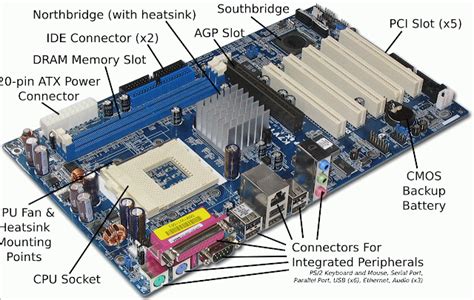 Introduction to Microcomputer