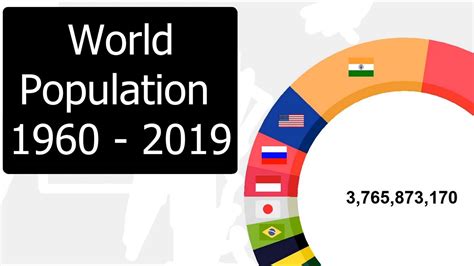 World Population 1960 - 2019 | 🏴☠️ Pie Chart Pirate #2 - YouTube