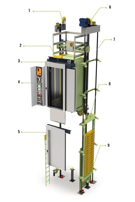 Machine Room-Less Elevators - CEO MRL Systems