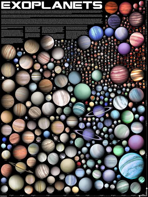 The incredible variety of Extraterrestrial Worlds in a visualization | WordlessTech | Space and ...