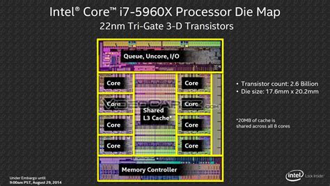 Intel Haswell-E Core i7-5960X, Core i7-5930K, Core i7-5820K Prices ...