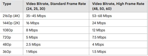 What Is the Best Bitrate for 720p