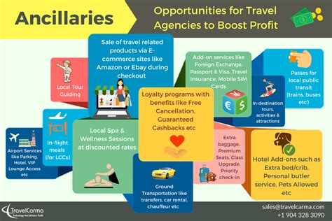 Ancillaries – Opportunities for Travel Agencies to Boost Profit | Latest Infographics