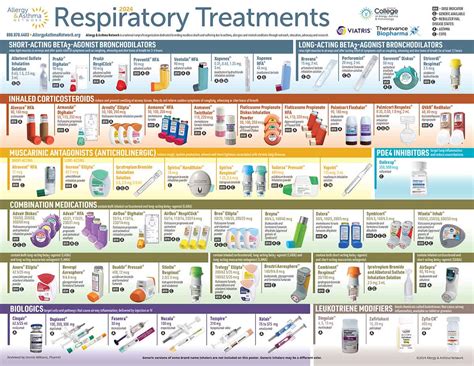 Respiratory Inhalers At A Glance Asthma In Inhaler Asthma | Sexiz Pix