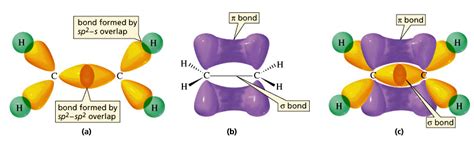 tikz pgf - Showing pi bonding through chemfig - TeX - LaTeX Stack Exchange