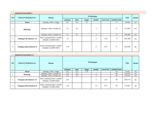 Time Schedule Proyek Konstruksi | PDF