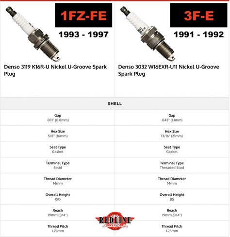 1FZ-FE / 3FE DENSO SPARK PLUG COMPARISON CHART - 80-Series Land Cruiser - Red Line Land Cruisers