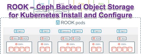 ROOK – Ceph Backed Object Storage for Kubernetes Install and Configure ...