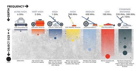 Geophysical Survey | LandScope Engineering Ltd