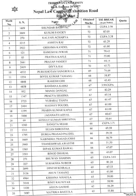 LLB Entrance Exam Result Published - TU Faculty of Law