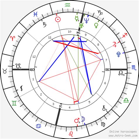 Megan Thee Stallion Astro Chart | Portal.posgradount.edu.pe